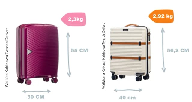 Jaka waga walizki do samolotu? Uniknij dodatkowych opłat za bagaż