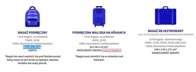 Wizz Air bagaż podręczny: co można zabrać, aby uniknąć problemów i opłat Wizz Air bagaż podręczny: co można zabrać, aby uniknąć problemów i opłat